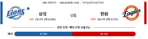 4월 5일 KBO 삼성 vs 한화