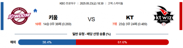 5월 23일 KBO 키움 vs KT