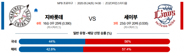 5월 24일 NPB 지바롯데 vs 세이부