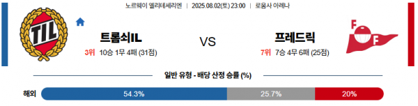 8월 2일 엘리테세 트롬쇠IL vs 프레드릭