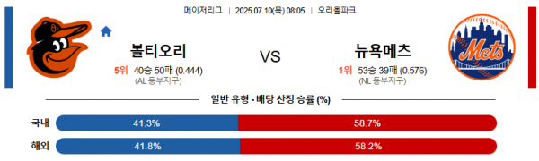 7월 10일 MLB 볼티오리 vs 뉴욕메츠