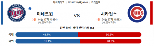 7월 10일 MLB 미네트윈 vs 시카컵스
