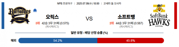 7월 9일 NPB 오릭스 vs 소프트뱅