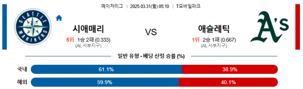 03월 31일 05:10 MLB 시애틀 애슬레틱스