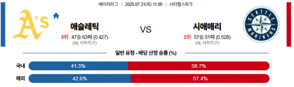 7월 31일 MLB 애슬레틱 vs 시애매리