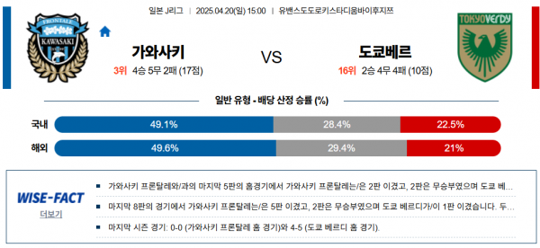 4월 20일 J리그1 가와사키 vs 도쿄베르