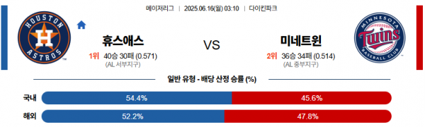 6월 16일 MLB 휴스애스 vs 미네트윈