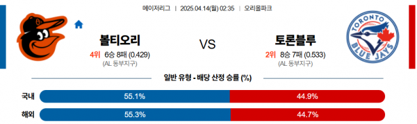 4월 14일 MLB 볼티오리 vs 토론블루
