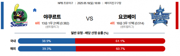 5월 18일 NPB 야쿠르트 vs 요코베이