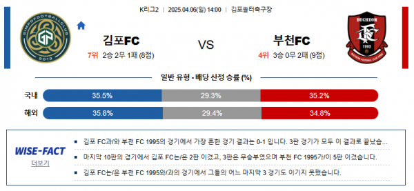 4월 6일 K리그2 김포FC vs 부천FC