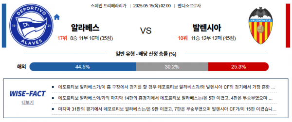 5월 15일 라리가 알라베스 vs 발렌시아
