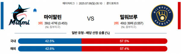 7월 6일 MLB 마이말린 vs 밀워브루