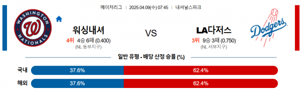 4월 9일 MLB 워싱내셔 vs LA다저스