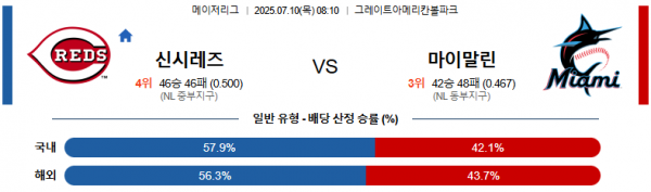 7월 10일 MLB 신시레즈 vs 마이말린