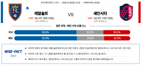 7월 6일 MLS 레알솔트 vs 세인시티