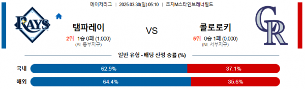 03월 30일 05:10 MLB 탬파베이 콜로라도