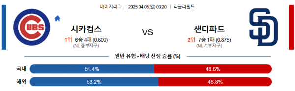 4월 6일 MLB 시카컵스 vs 샌디파드