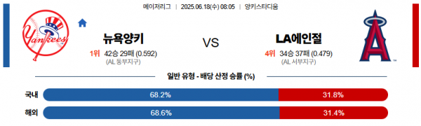 6월 18일 MLB 뉴욕양키 vs LA에인절