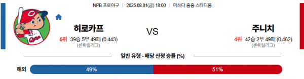 8월 1일 NPB 히로카프 vs 주니치