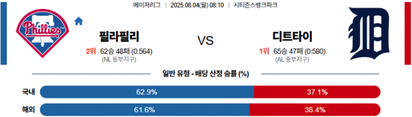 8월 4일 MLB 필라필리 vs 디트타이