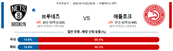 4월 11일 NBA 브루네츠 vs 애틀호크