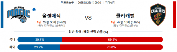 02월 26일 09:30 NBA 올랜도 매직 클리블랜드 캐벌리어스