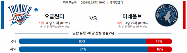 02일 25일 10:00 NBA 오클라호마시티 썬더 미네소타 울브스