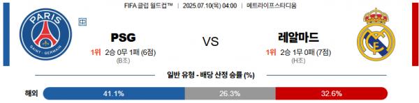 7월 10일 FIFA 클럽 월드컵 PSG vs 레알마드