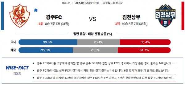 7월 22일 K리그1 광주FC vs 김천상무