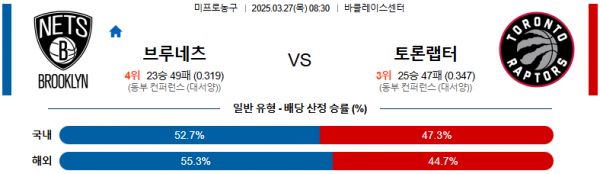 03월 27일 08:30 NBA 브루클린 네츠 토론토 랩터스