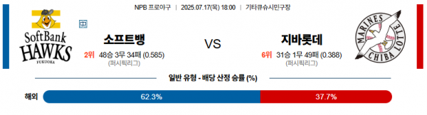 7월 17일 NPB 소프트뱅 vs 지바롯데
