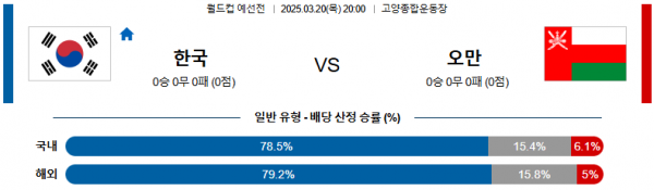 03월 20일 20:00 월드컵 예선전 대한민국 오만