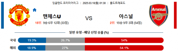 03월 10일 01:30 프리미어리그 맨체스터 유나이티드 아스널