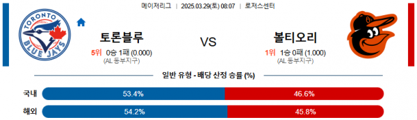 03월 29일 08:07 MLB 토론토 볼티모어