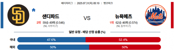 7월 31일 MLB 샌디파드 vs 뉴욕메츠