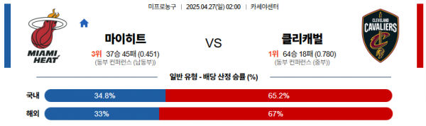 4월 27일 NBA 마이히트 vs 클리캐벌
