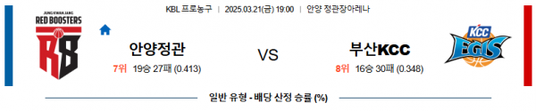 03월 21일 19:00 KBL 정관장 부산 KCC