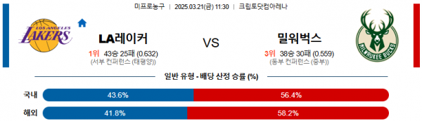 03월 21일 11:30 NBA LA 레이커스 밀워키 벅스