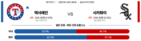 6월 14일 MLB 텍사레인 vs 시카화이