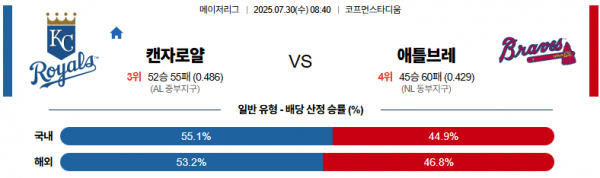 7월 30일 MLB 캔자로얄 vs 애틀브레