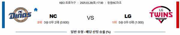 03월 29일 17:00 KBO NC LG