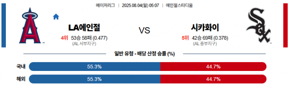 8월 4일 MLB LA에인절 vs 시카화이