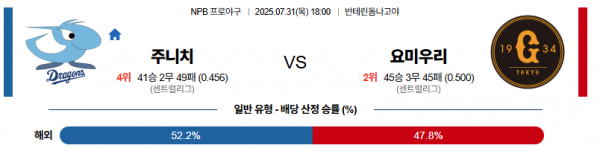 7월 31일 NPB 주니치 vs 요미우리