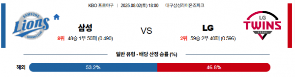 8월 2일 KBO 삼성 vs LG