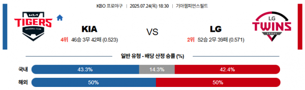7월 24일 KBO KIA vs LG