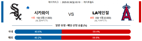 03월 30일 03:10 MLB 시카고W LA에인절스