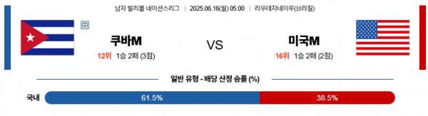 6월 16일 배구네이션스리그 쿠바 vs 미국