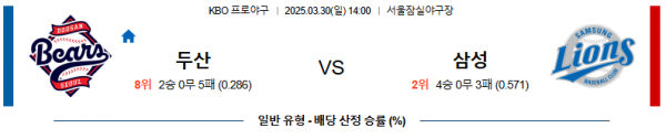 03월 30일 14:00 KBO 두산 삼성