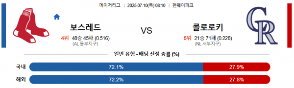 7월 10일 MLB 보스레드 vs 콜로로키