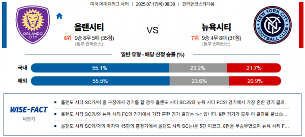 7월 17일 MLS 올랜시티 vs 뉴욕시티